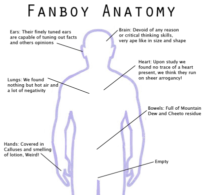 Fanboy_anatomy.jpg